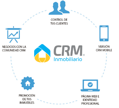 CRM para Inmobiliarias Información Reseñas y Precios 2023