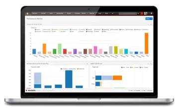 Miniatura SugarCRM