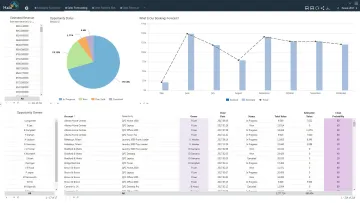 Miniatura Halo Visualización de Datos