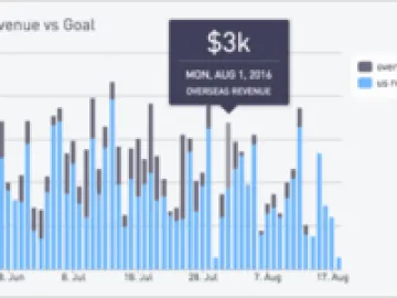 Miniatura Periscope Data