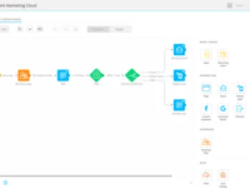 Miniatura Selligent Marketing Cloud