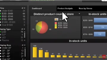 Miniatura Qlik Visualización de Datos