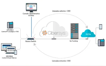 Miniatura Cybersys