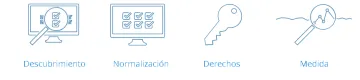 Miniatura Miradore Management Suite