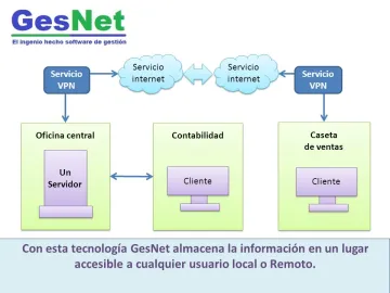 Miniatura Gesnet Software ERP