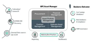 Miniatura Micro Focus Asset Manager