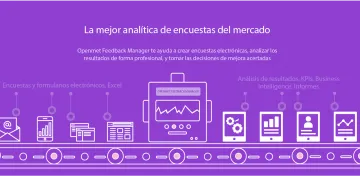 Miniatura Openmet Feedback Manager