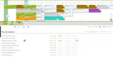 Miniatura Sinnaps Diagrama de Gantt