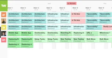 Miniatura Teamweek Gantt