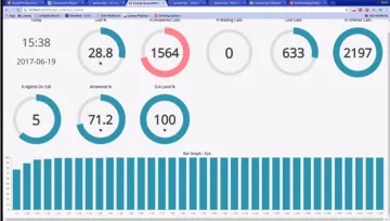 Miniatura Queuemetrics