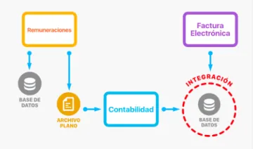 Miniatura Transtecnia Contabilidad