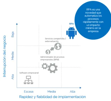 Miniatura Roboyo Robotic Process