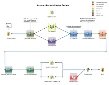 Miniatura Ultimus BPM Suite