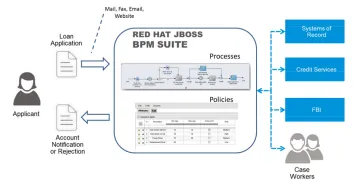 Miniatura JBoss BPM Suite