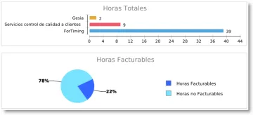 Miniatura Fortiming